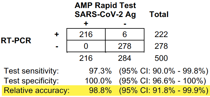 AMP_rapid-test-highlighted